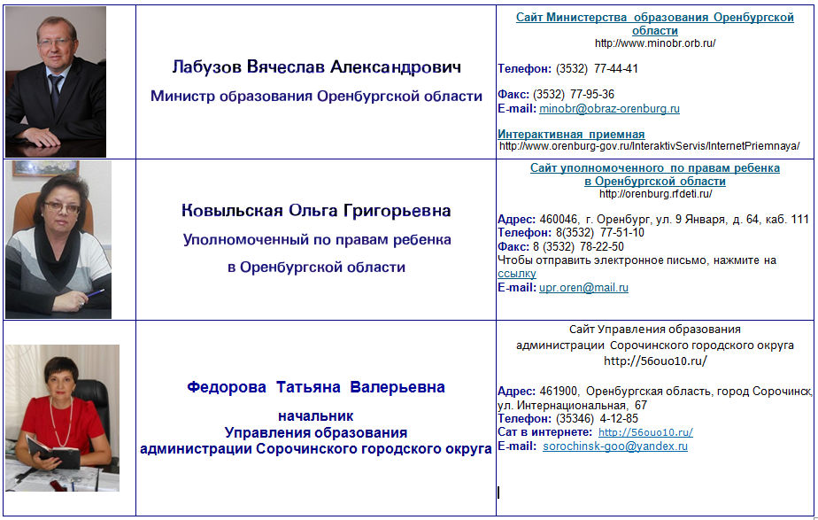 Сайт рцро оренбургской области