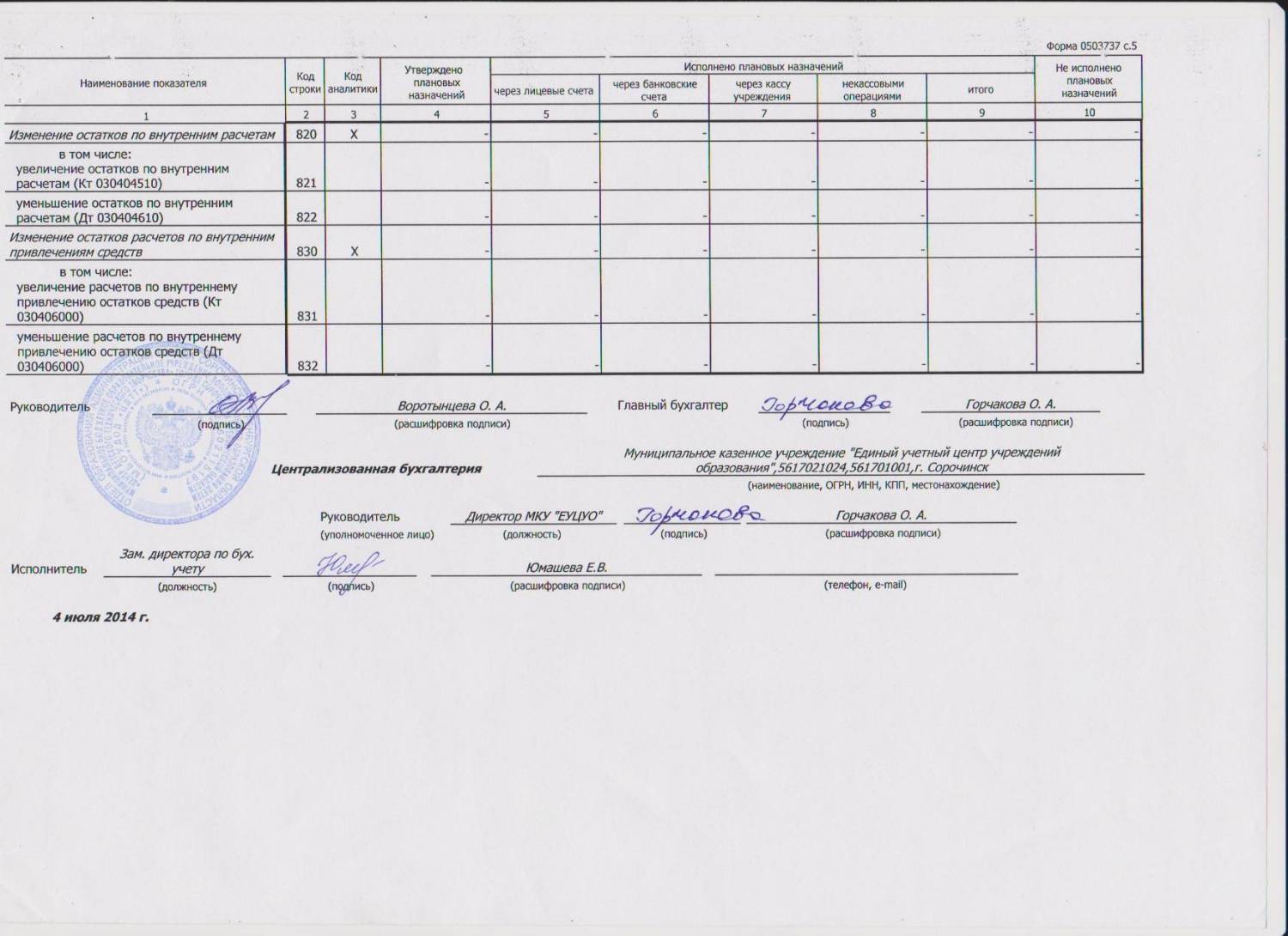 План финансово хозяйственной деятельности автошколы