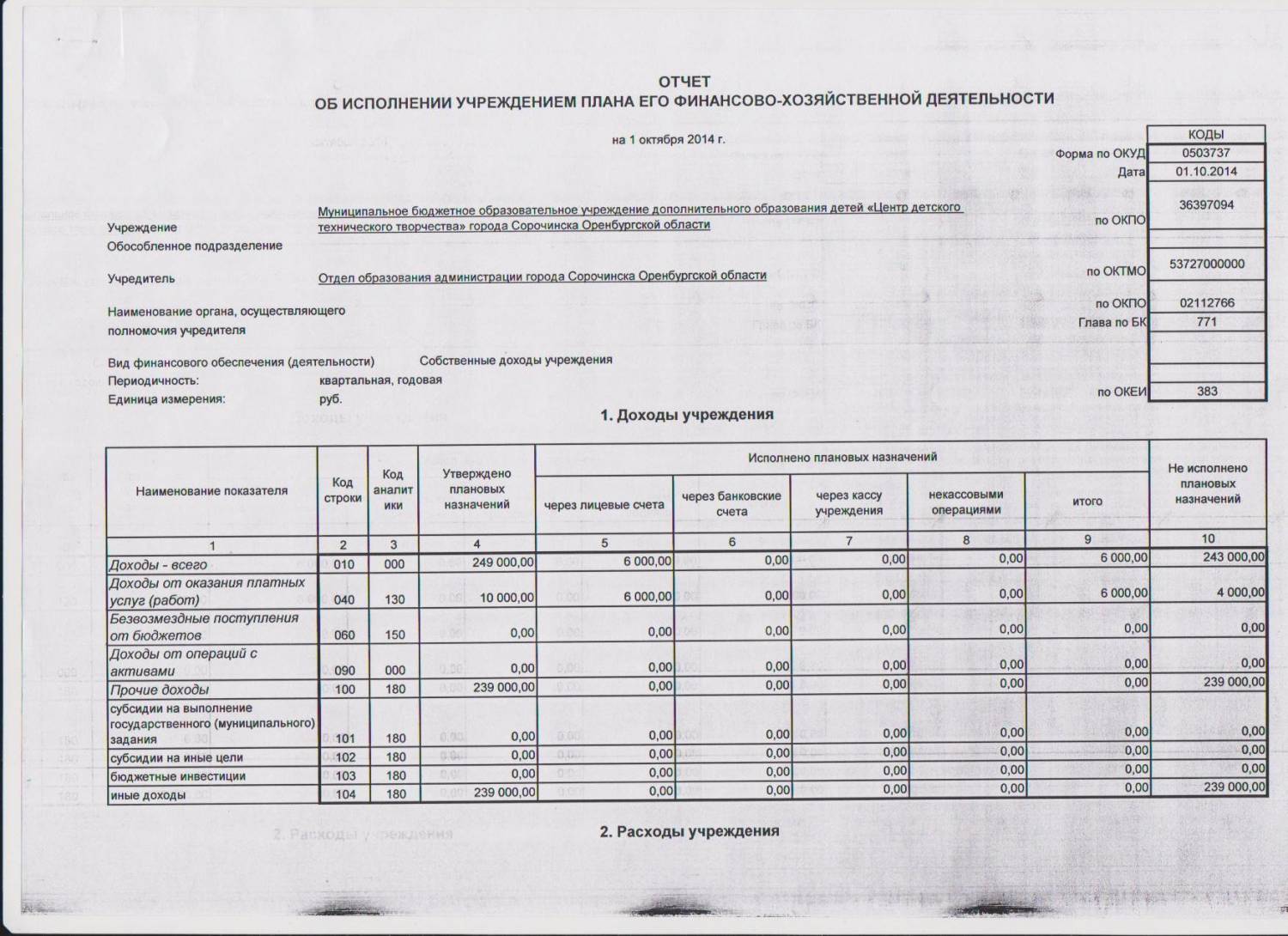 Отчет по исполнению плана