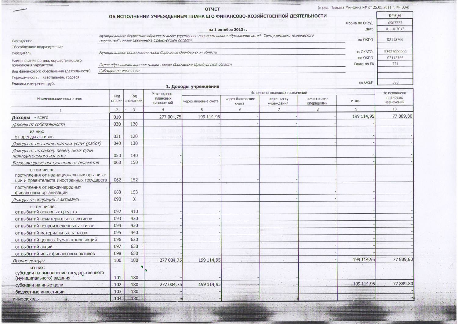 План финансово хозяйственной деятельности бюджетного учреждения утверждается