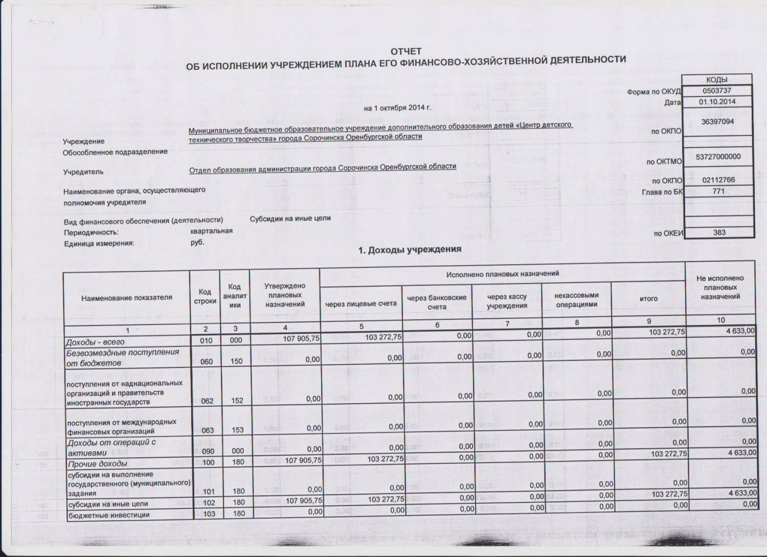 Расчет обоснование суммы субсидии на иные цели образец