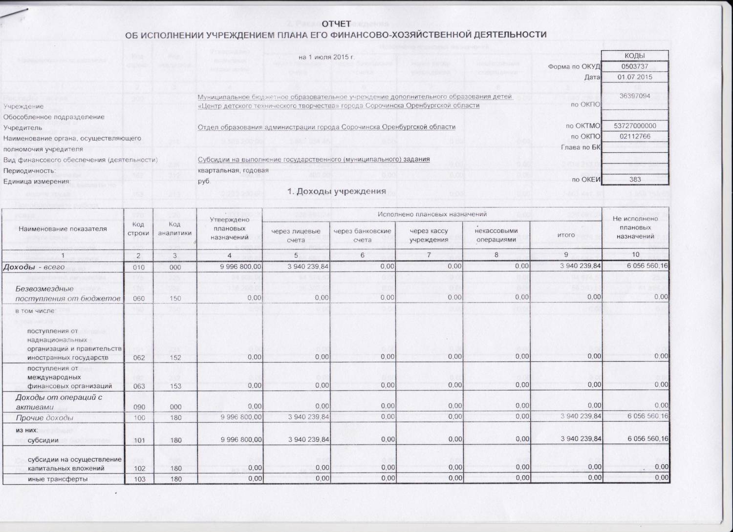 186н план финансово хозяйственной деятельности