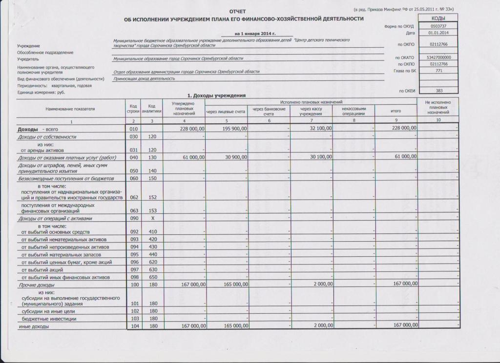 Как в отчете об исполнении плана фхд пересчитываются показатели с учетом инфляции